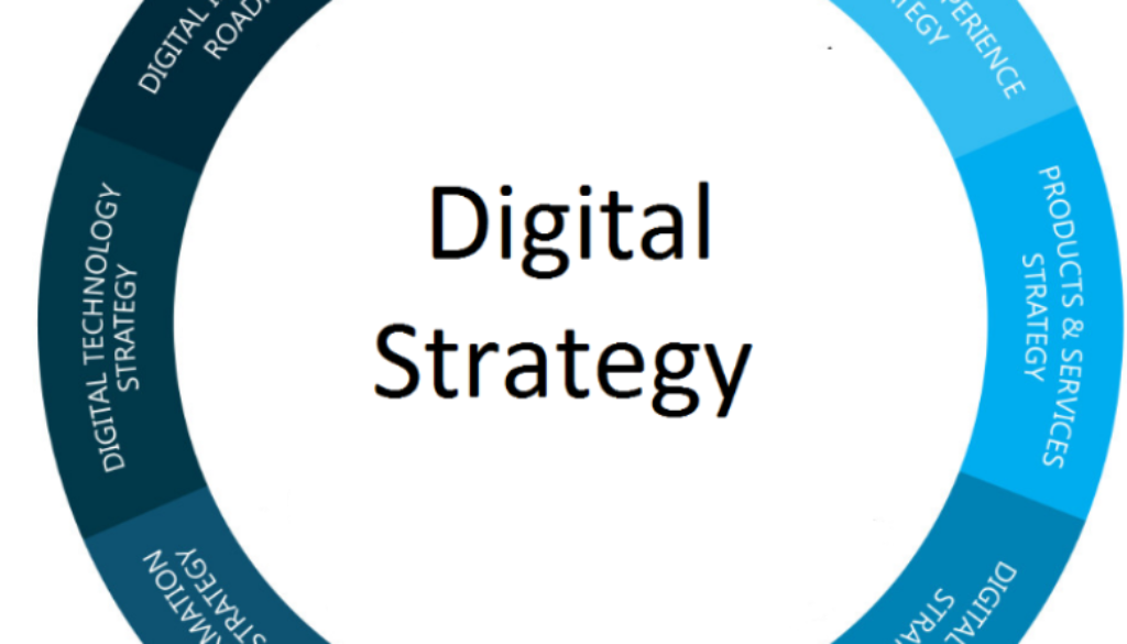 Four signs to revamp digital strategies and improve ranking