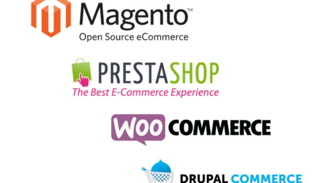Global Insights of Retail E-commerce Software Market, 2018- Virtuemart, Woo Themes, Shopify and Magento