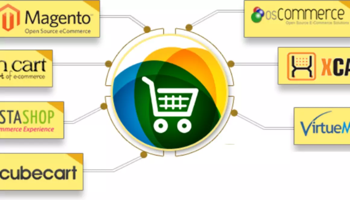Retail E-commerce software Market introduced in the United State by Technology, Regional Outlook, and Industry Verticals till 2022