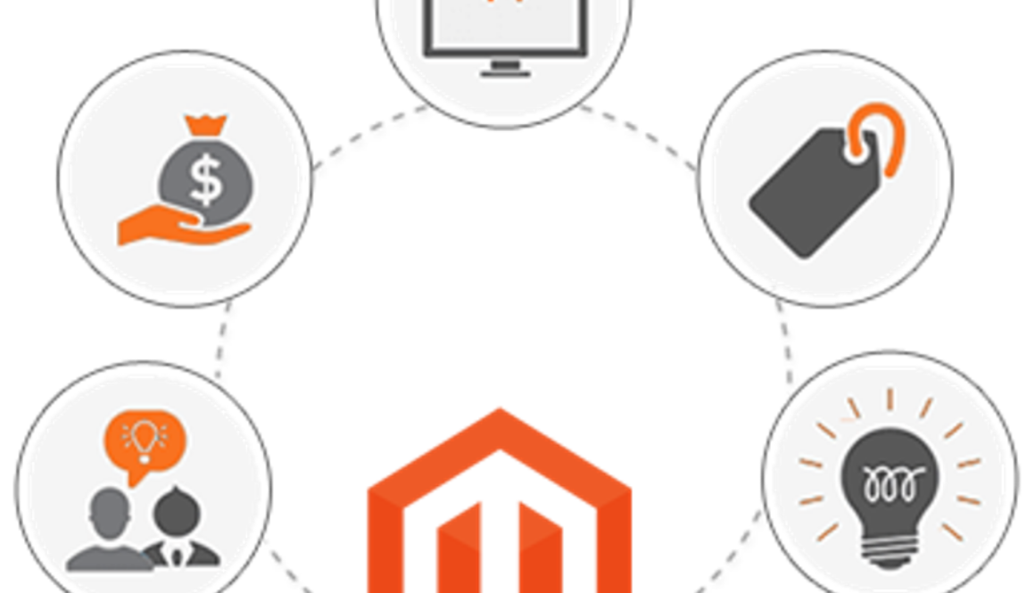 Magento Provide Internet Retailers an E-Commerce Site