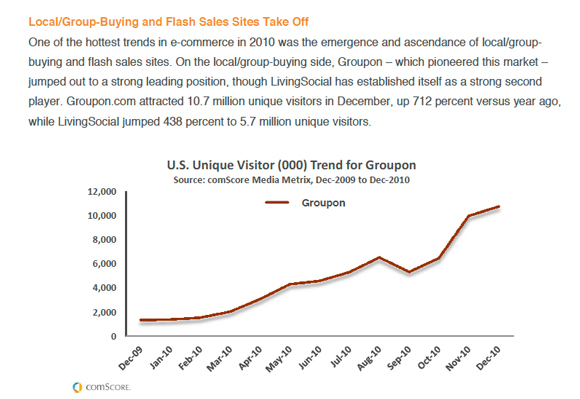 ComScore-Group-Buy-Flash-Sales-Site-Graph