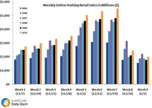 cyber monday