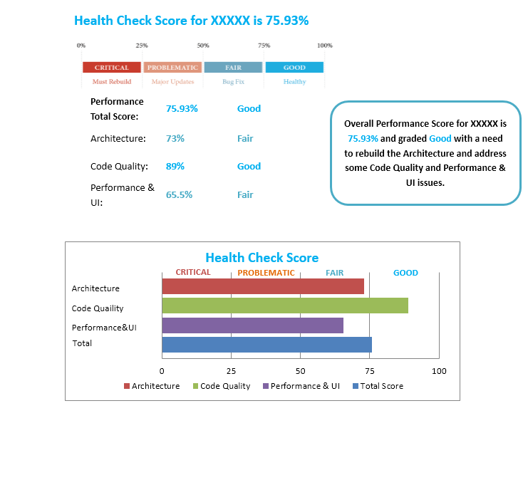 Magento Health Check