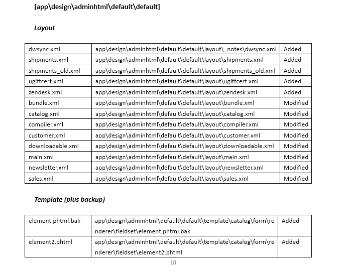 Magento Health Check