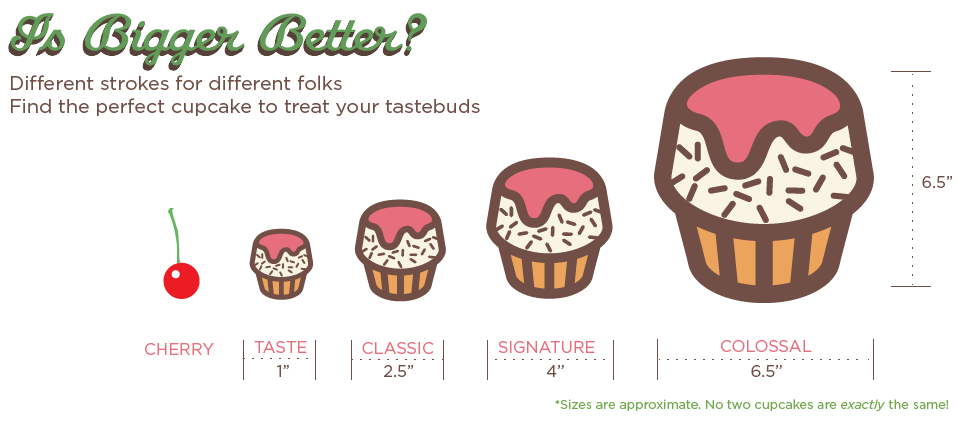 Magento Flavor Picker