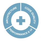 Magento Health Check