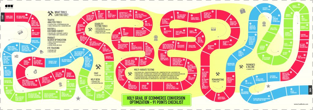 91 point e-commerce checklist