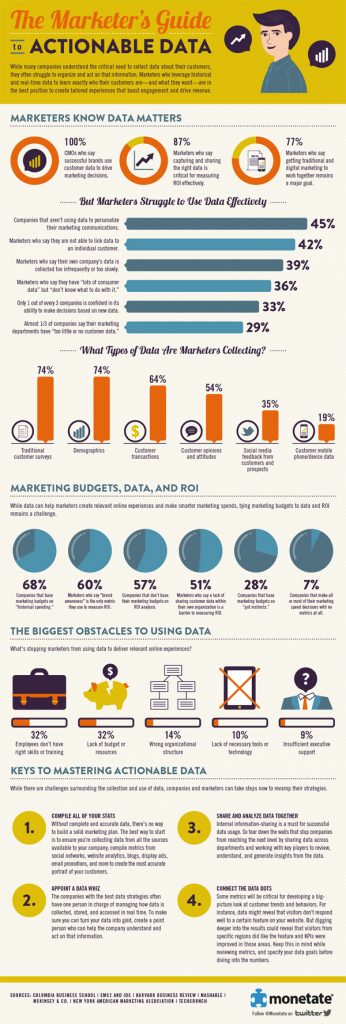 marketer's guide to actionable data