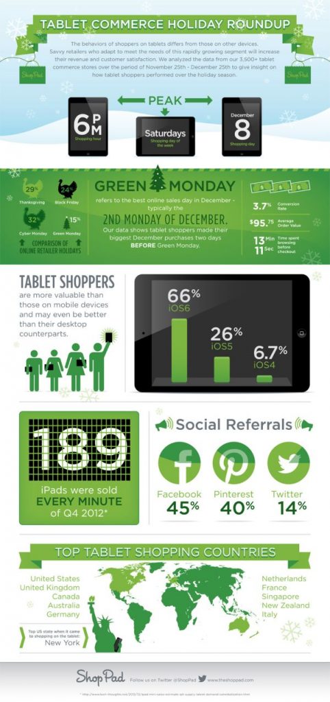 tablet usage 2012 holiday season
