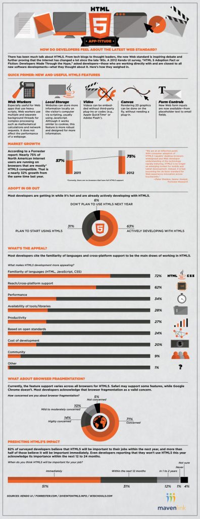 html5-app-titutde-infographic