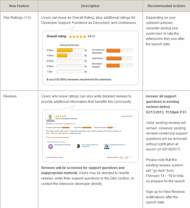 Magento extension