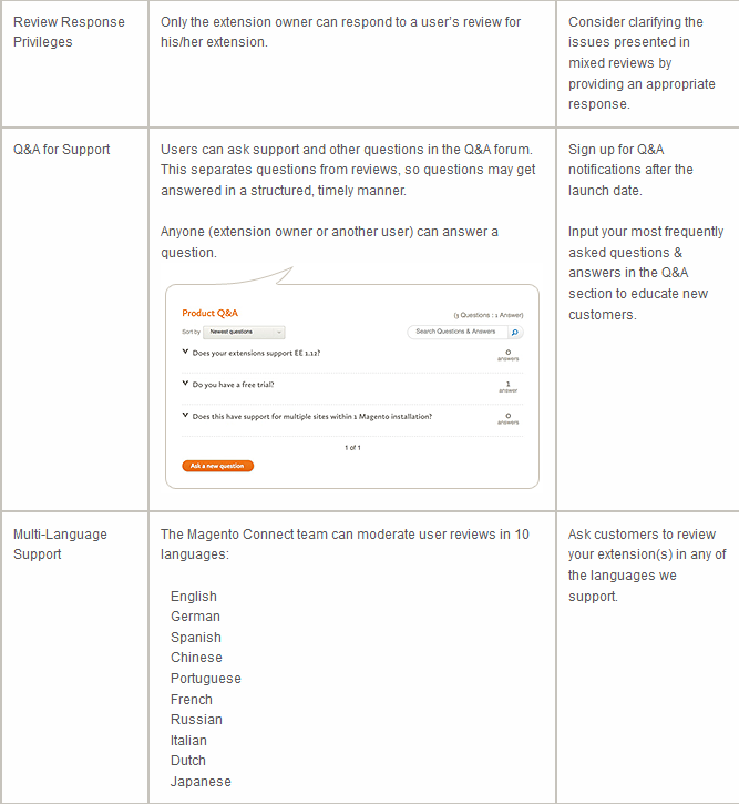Magento extension