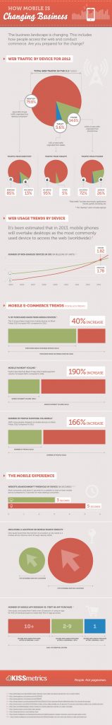 mobile commerce