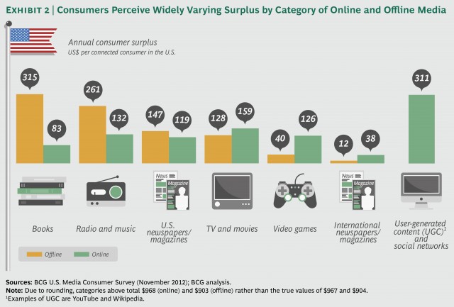 online media