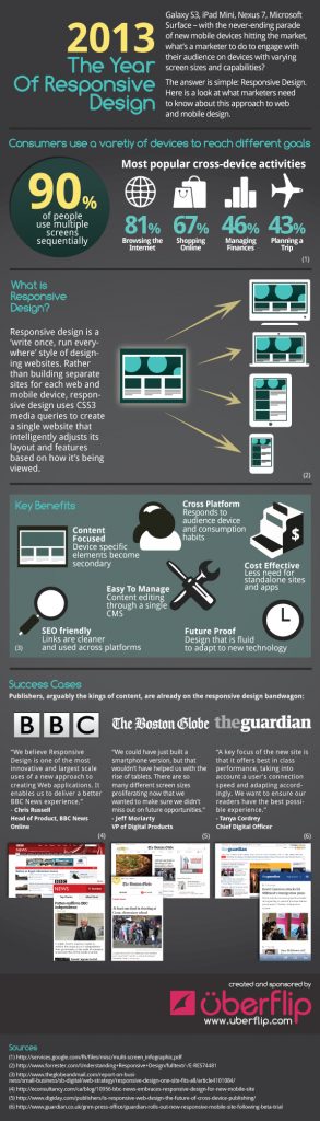 year-of-responsive-design-infographic