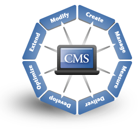 Content Management System Content Management System