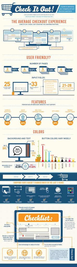 Magento Checkout