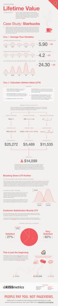 lifetime-value-infographic