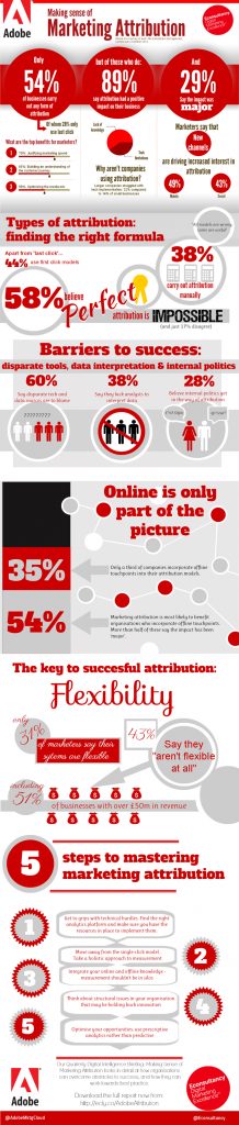 attribution models