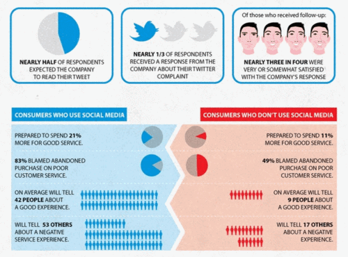 Social in Buying Social in Buying