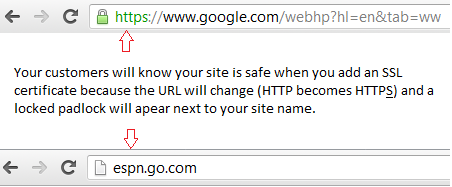 Magento SSL Certificates