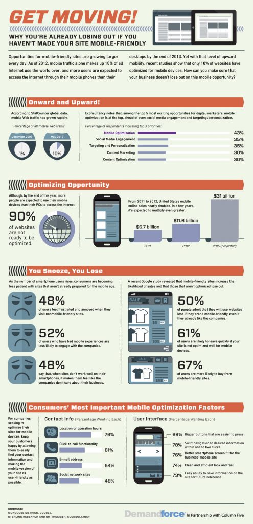 eCommerce Development - Mobile Accesibility