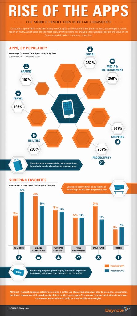 mobile apps