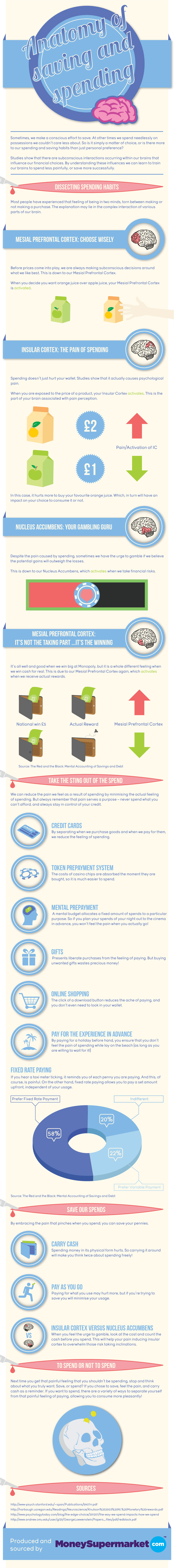 eCommerce Spending