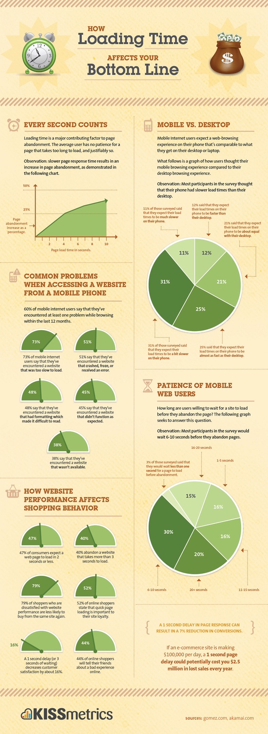 Magento Hosting