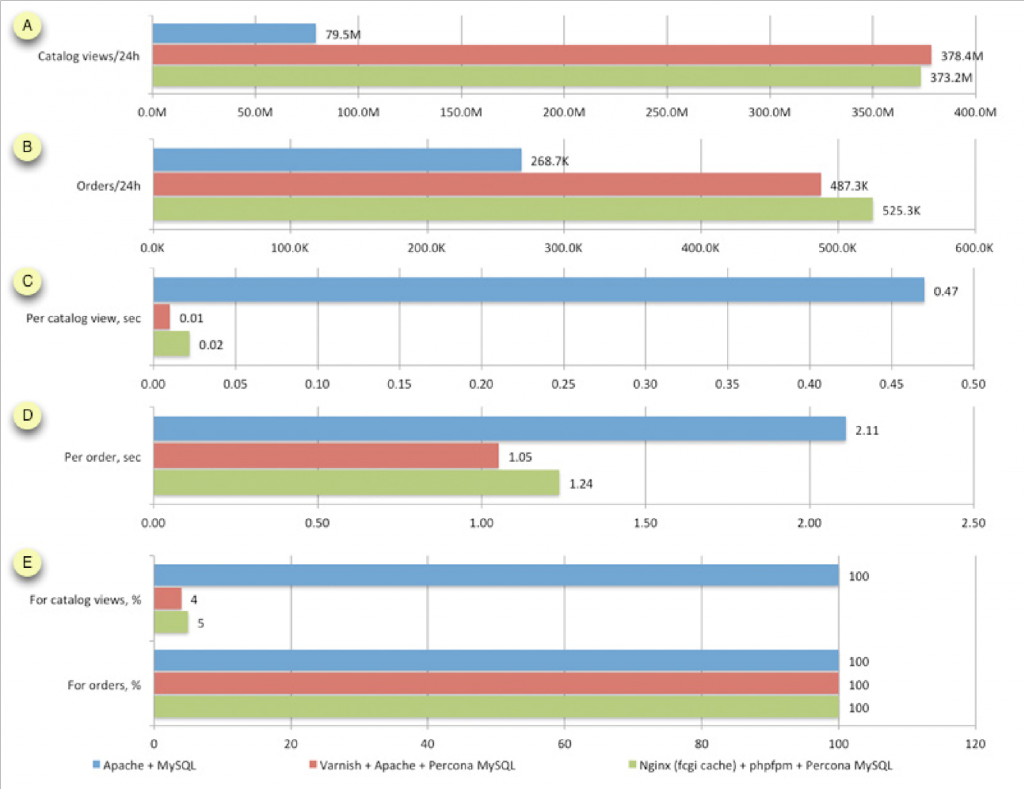 Magento Optimization