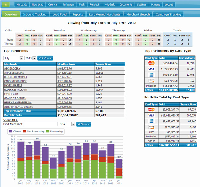 IRIS - Integrated Reporting Is Simple