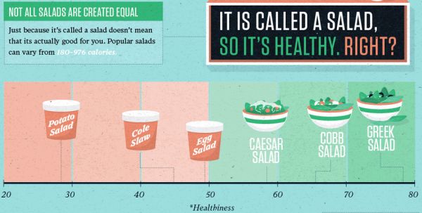salads