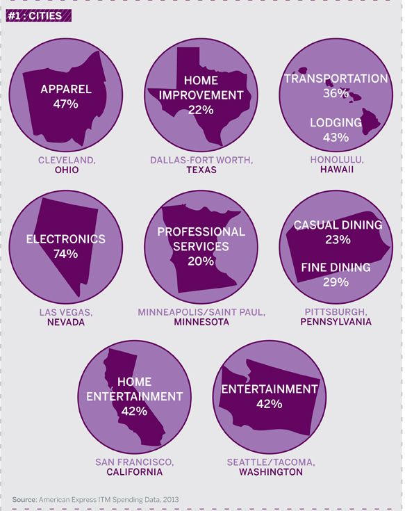 Growing US Cities and Towns 
