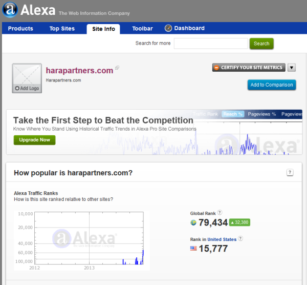 SEO for Magento website Hara Partners working as shown on Alexa