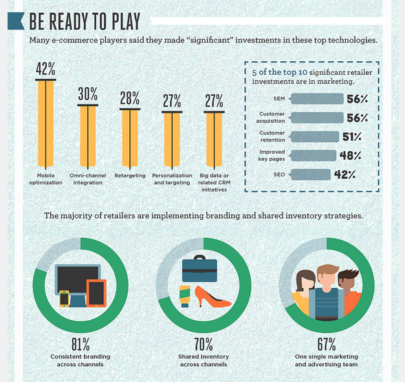 E-Commerce World Cup - Be Ready to Play