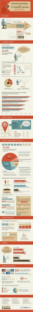 e-commerce shopping habits