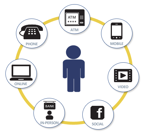omnichannel