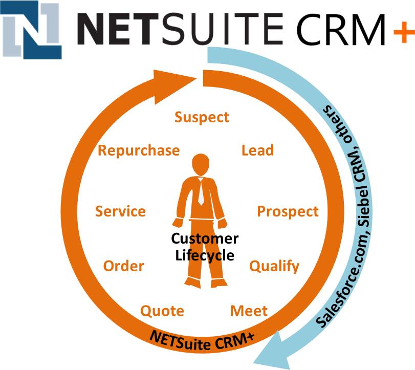 crm