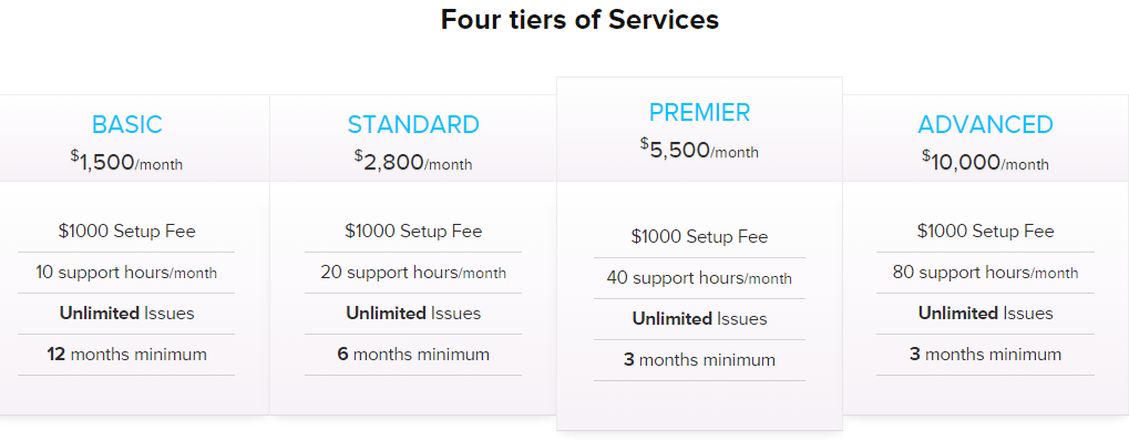 magento cost
