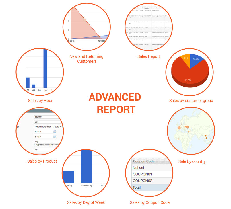 magento reports