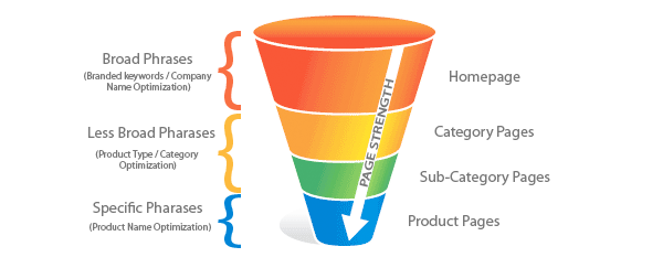 rp_magento-seo.png