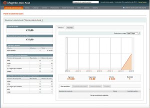 magento
