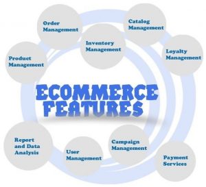 Features That Are Necessary For Modern E-Commerces websites