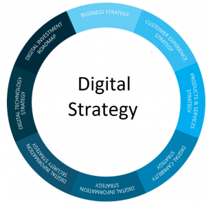 Four signs to revamp digital strategies and improve ranking