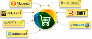 Retail E-commerce software Market introduced in the United State by Technology, Regional Outlook, and Industry Verticals till 2022