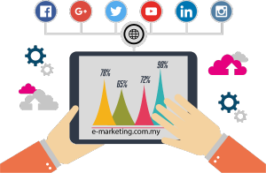 Strategy to Create Algorithm Proof Online Marketing